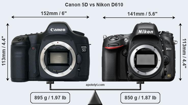 Size Canon 5D vs Nikon D610