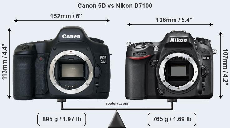 Size Canon 5D vs Nikon D7100