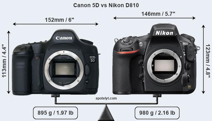 Size Canon 5D vs Nikon D810