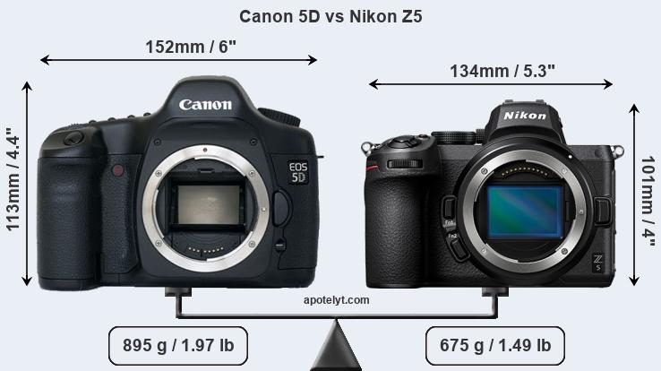 Size Canon 5D vs Nikon Z5