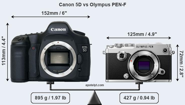 Size Canon 5D vs Olympus PEN-F