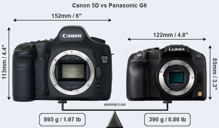 Size Canon 5D vs Panasonic G6