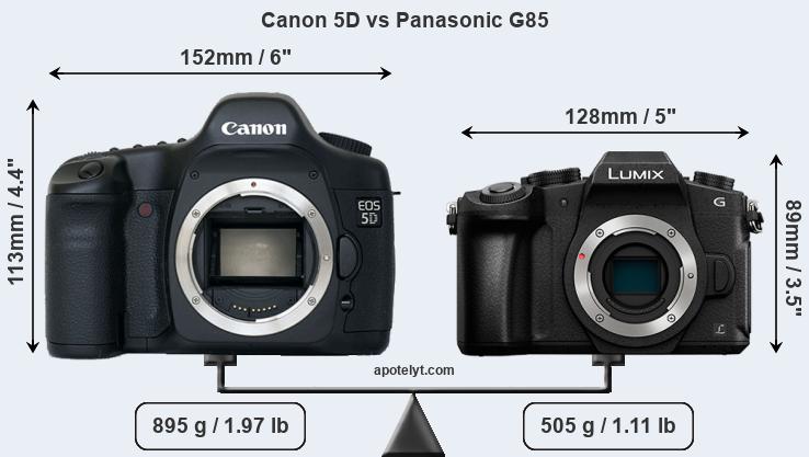 Size Canon 5D vs Panasonic G85