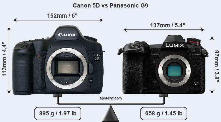 Size Canon 5D vs Panasonic G9