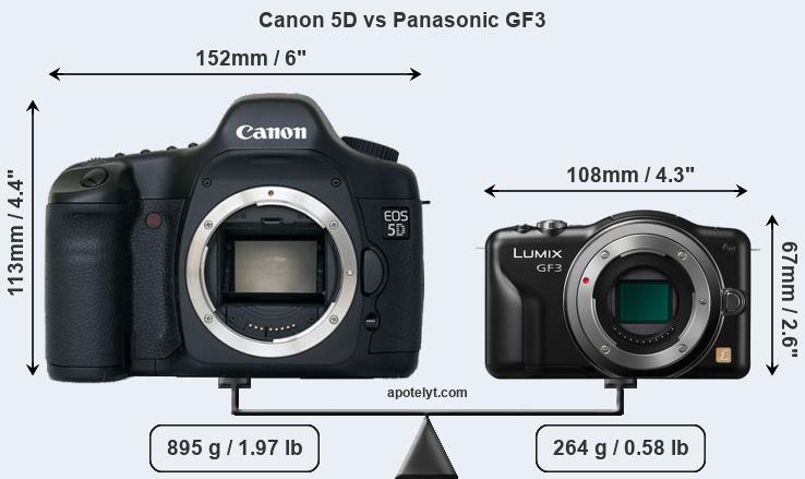 Size Canon 5D vs Panasonic GF3