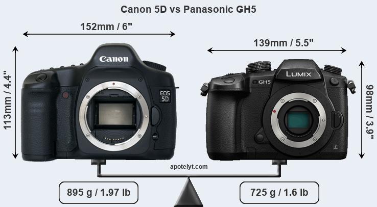 Size Canon 5D vs Panasonic GH5