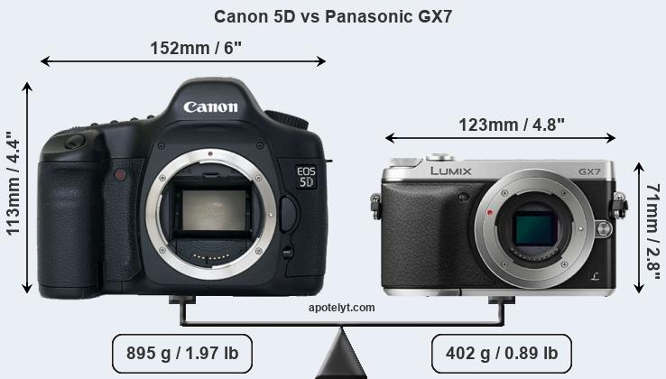 Size Canon 5D vs Panasonic GX7