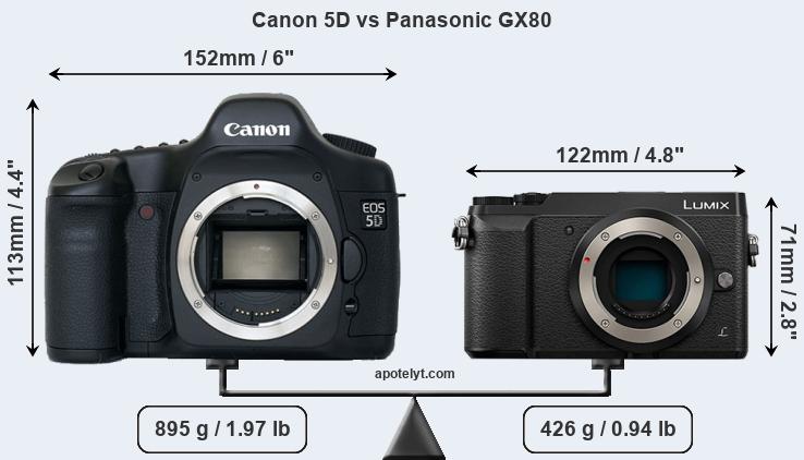 Size Canon 5D vs Panasonic GX80