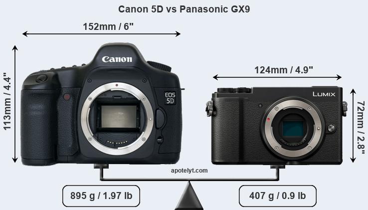 Size Canon 5D vs Panasonic GX9