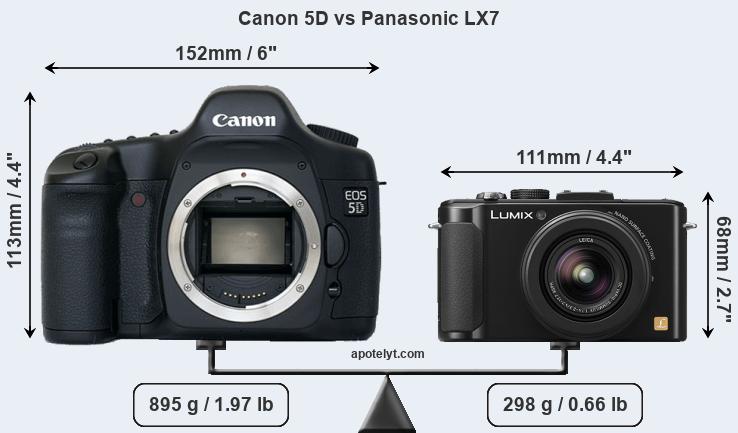 Size Canon 5D vs Panasonic LX7