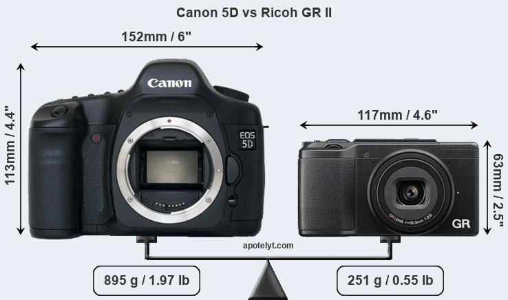 Size Canon 5D vs Ricoh GR II