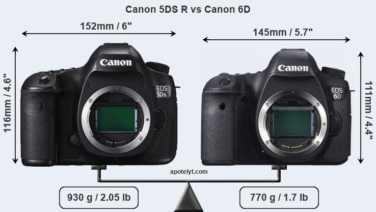 Size Canon 5DS R vs Canon 6D