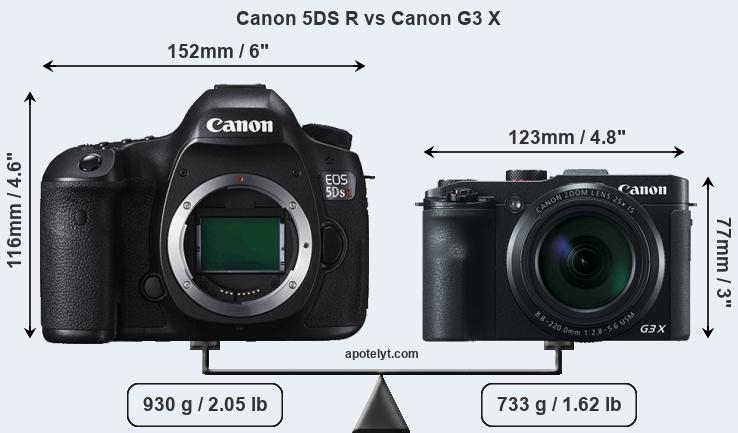 Size Canon 5DS R vs Canon G3 X