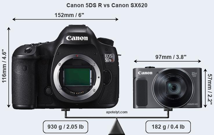 Size Canon 5DS R vs Canon SX620