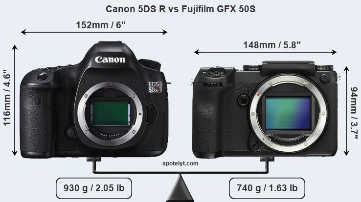 Size Canon 5DS R vs Fujifilm GFX 50S