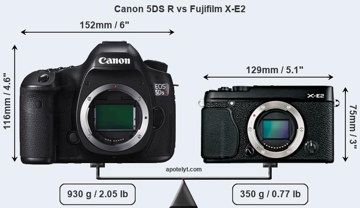 Size Canon 5DS R vs Fujifilm X-E2