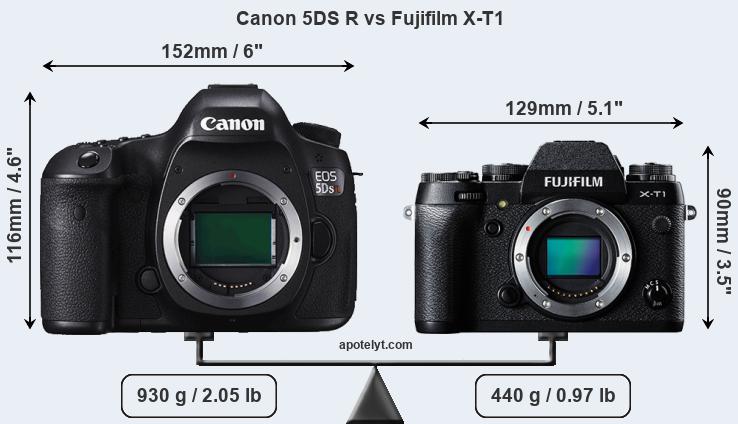 Size Canon 5DS R vs Fujifilm X-T1