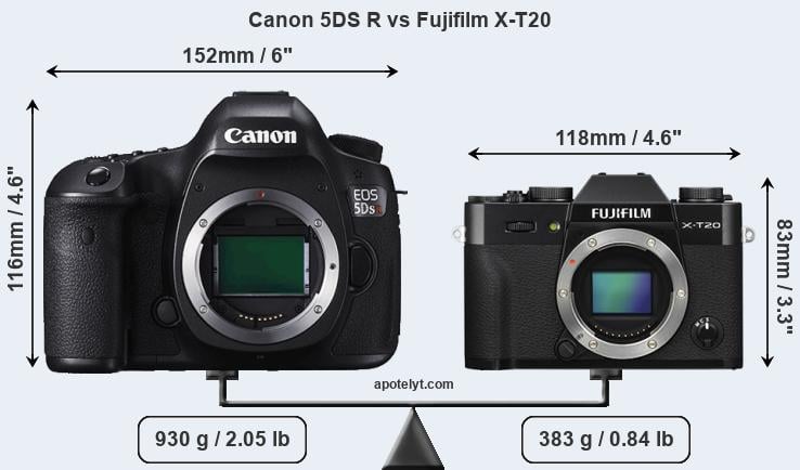 Size Canon 5DS R vs Fujifilm X-T20