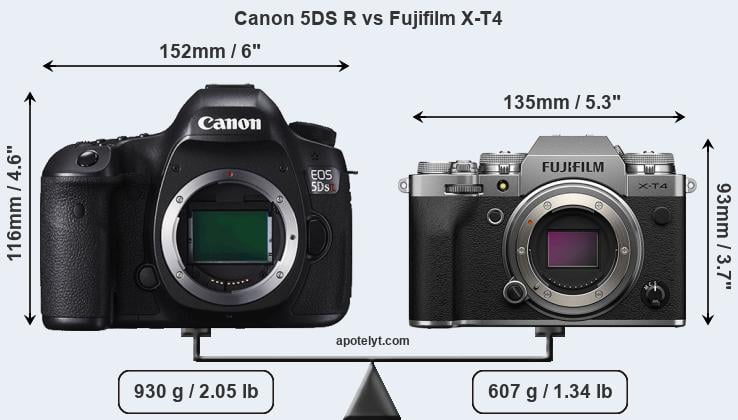 Size Canon 5DS R vs Fujifilm X-T4