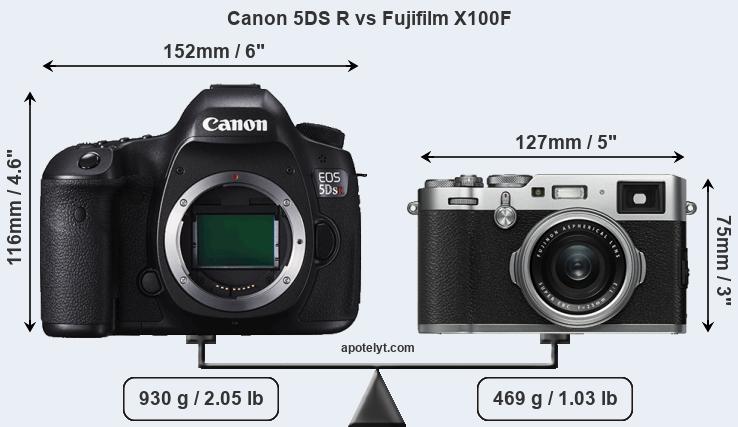 Size Canon 5DS R vs Fujifilm X100F