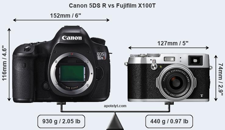 Size Canon 5DS R vs Fujifilm X100T