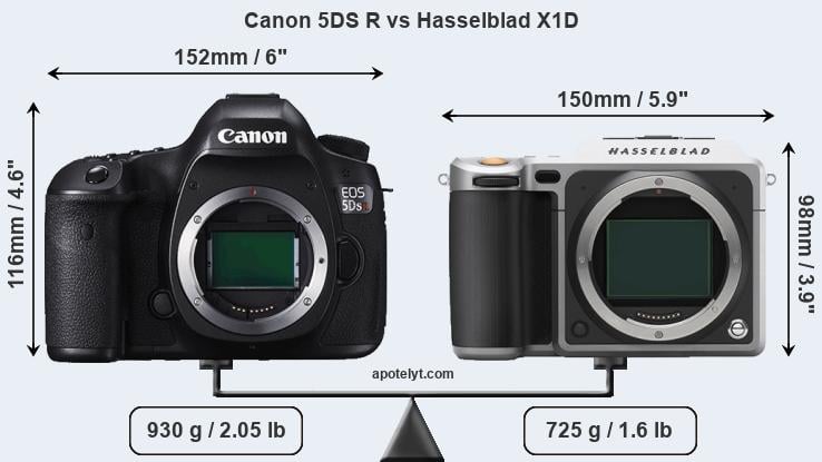Size Canon 5DS R vs Hasselblad X1D