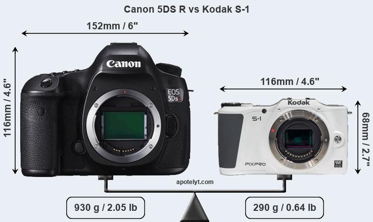 Size Canon 5DS R vs Kodak S-1