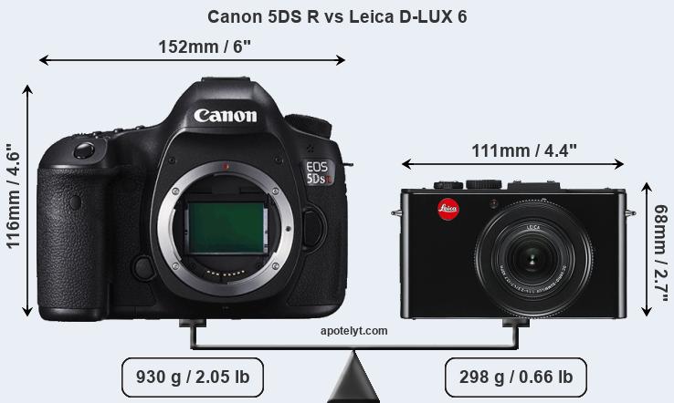 Size Canon 5DS R vs Leica D-LUX 6