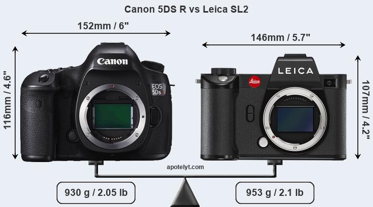 Size Canon 5DS R vs Leica SL2