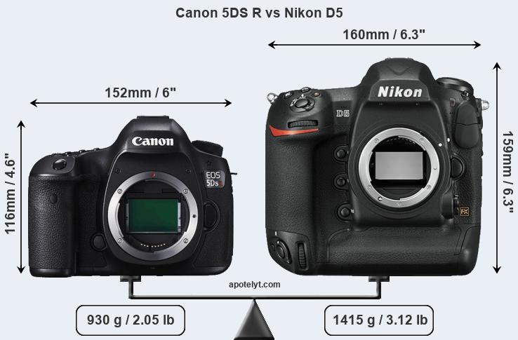 Size Canon 5DS R vs Nikon D5