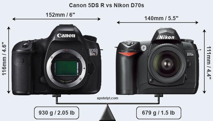Size Canon 5DS R vs Nikon D70s