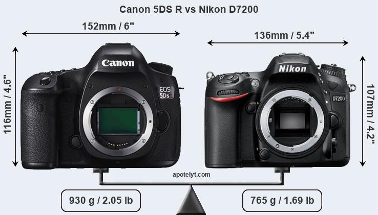 Size Canon 5DS R vs Nikon D7200