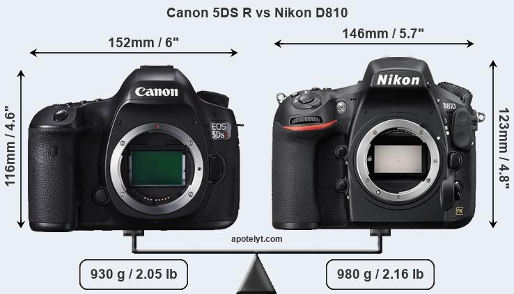 Size Canon 5DS R vs Nikon D810