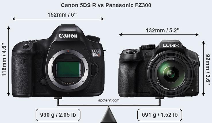 Size Canon 5DS R vs Panasonic FZ300