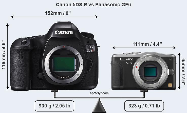Size Canon 5DS R vs Panasonic GF6