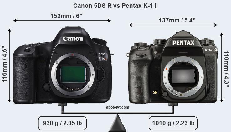 Size Canon 5DS R vs Pentax K-1 II