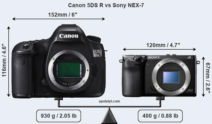 Size Canon 5DS R vs Sony NEX-7
