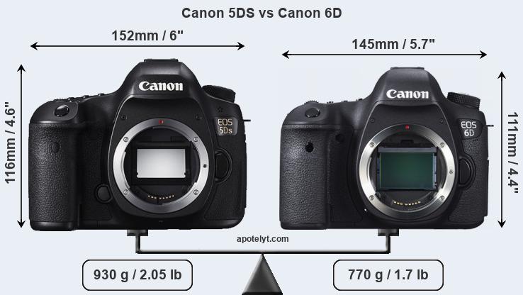 Size Canon 5DS vs Canon 6D