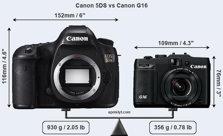 Size Canon 5DS vs Canon G16