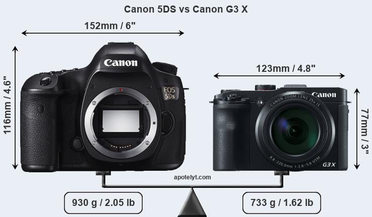 Size Canon 5DS vs Canon G3 X
