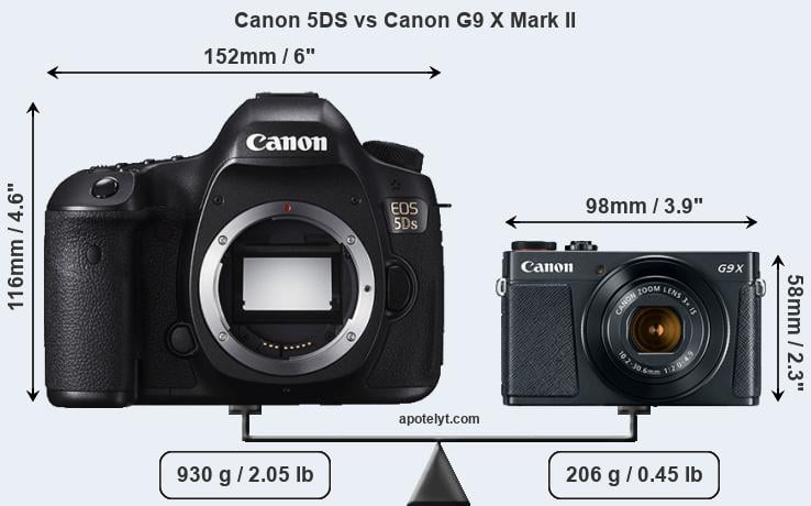 Size Canon 5DS vs Canon G9 X Mark II