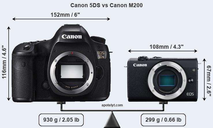 Size Canon 5DS vs Canon M200