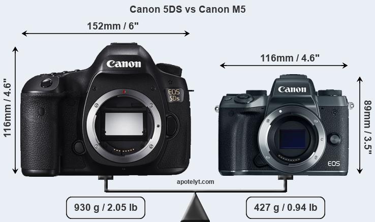 Size Canon 5DS vs Canon M5
