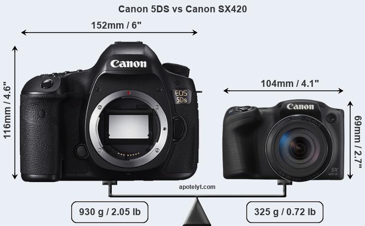 Size Canon 5DS vs Canon SX420