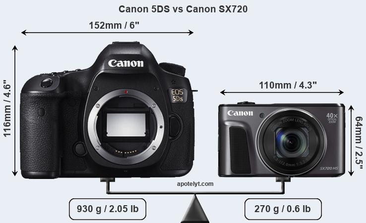 Size Canon 5DS vs Canon SX720