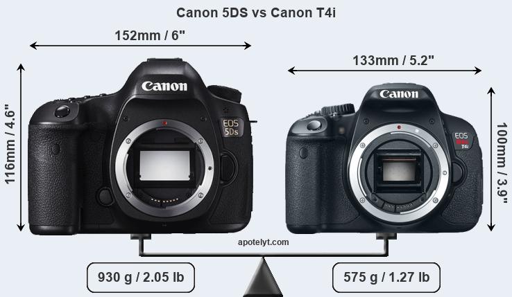 Size Canon 5DS vs Canon T4i