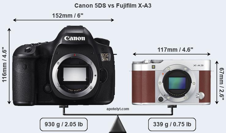 Size Canon 5DS vs Fujifilm X-A3