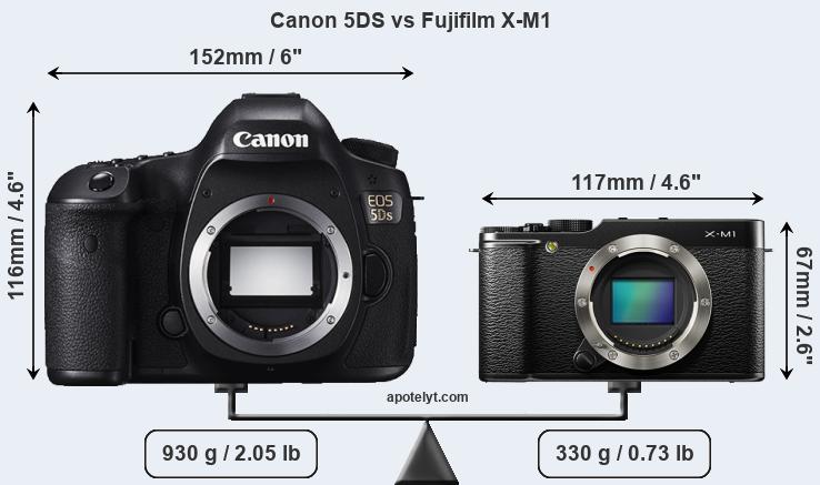 Size Canon 5DS vs Fujifilm X-M1