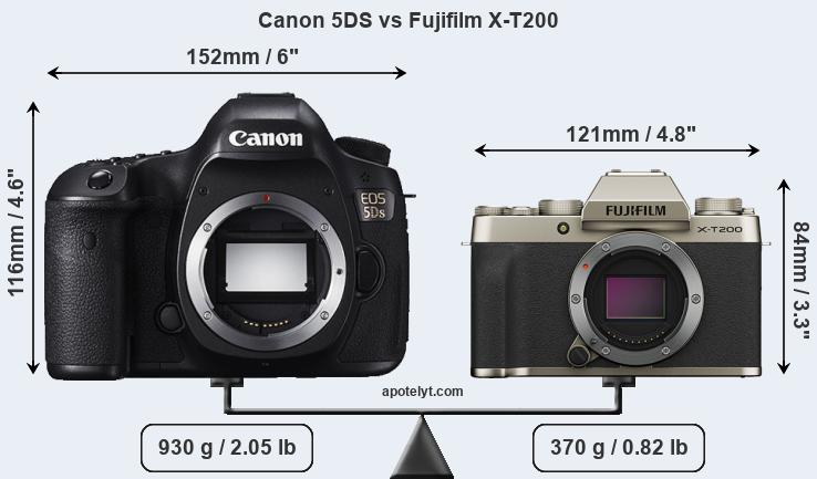 Size Canon 5DS vs Fujifilm X-T200