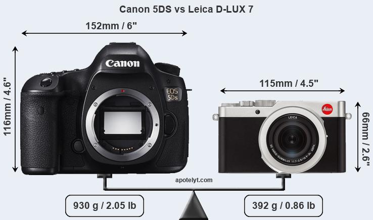 Size Canon 5DS vs Leica D-LUX 7